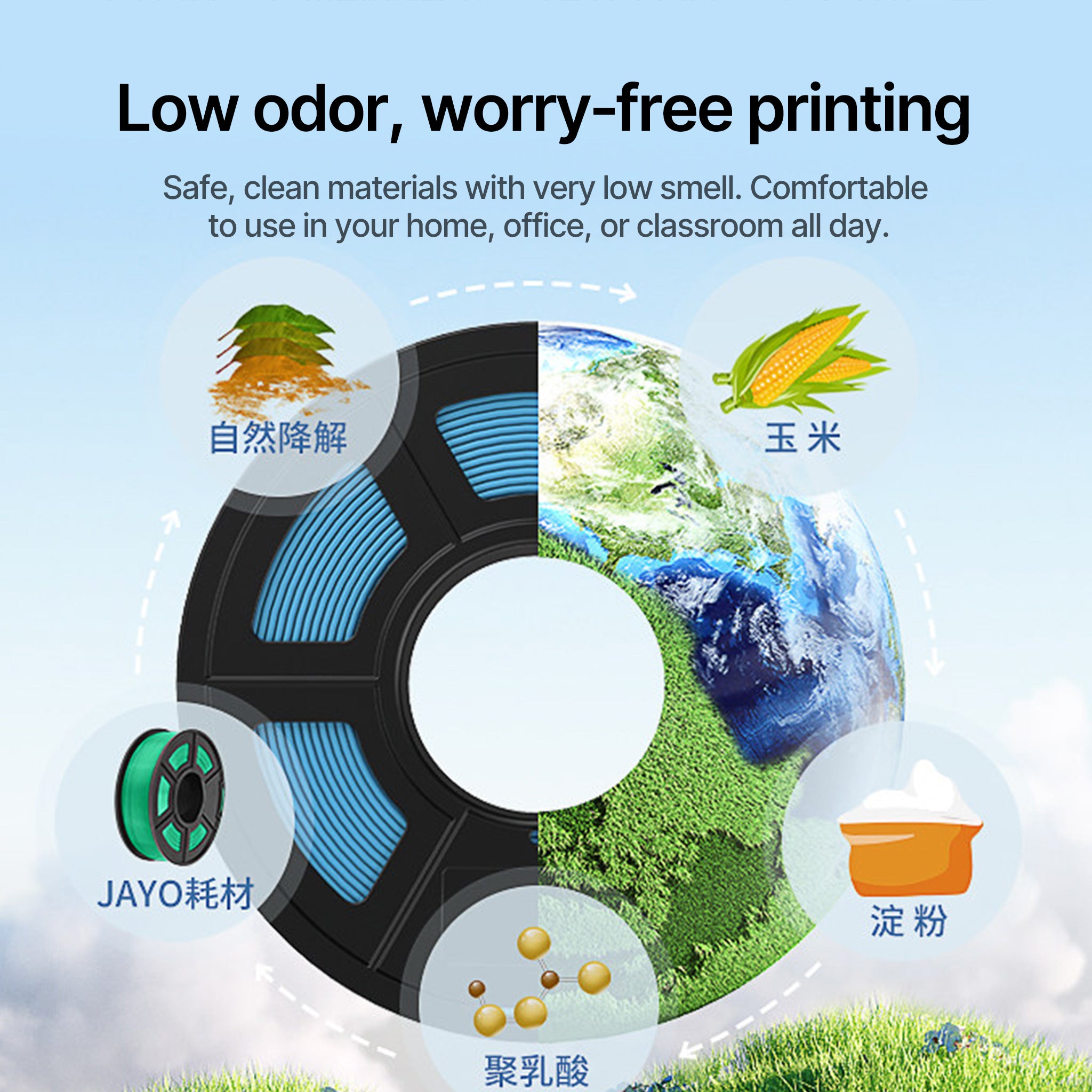 3D Printer Filament TPU